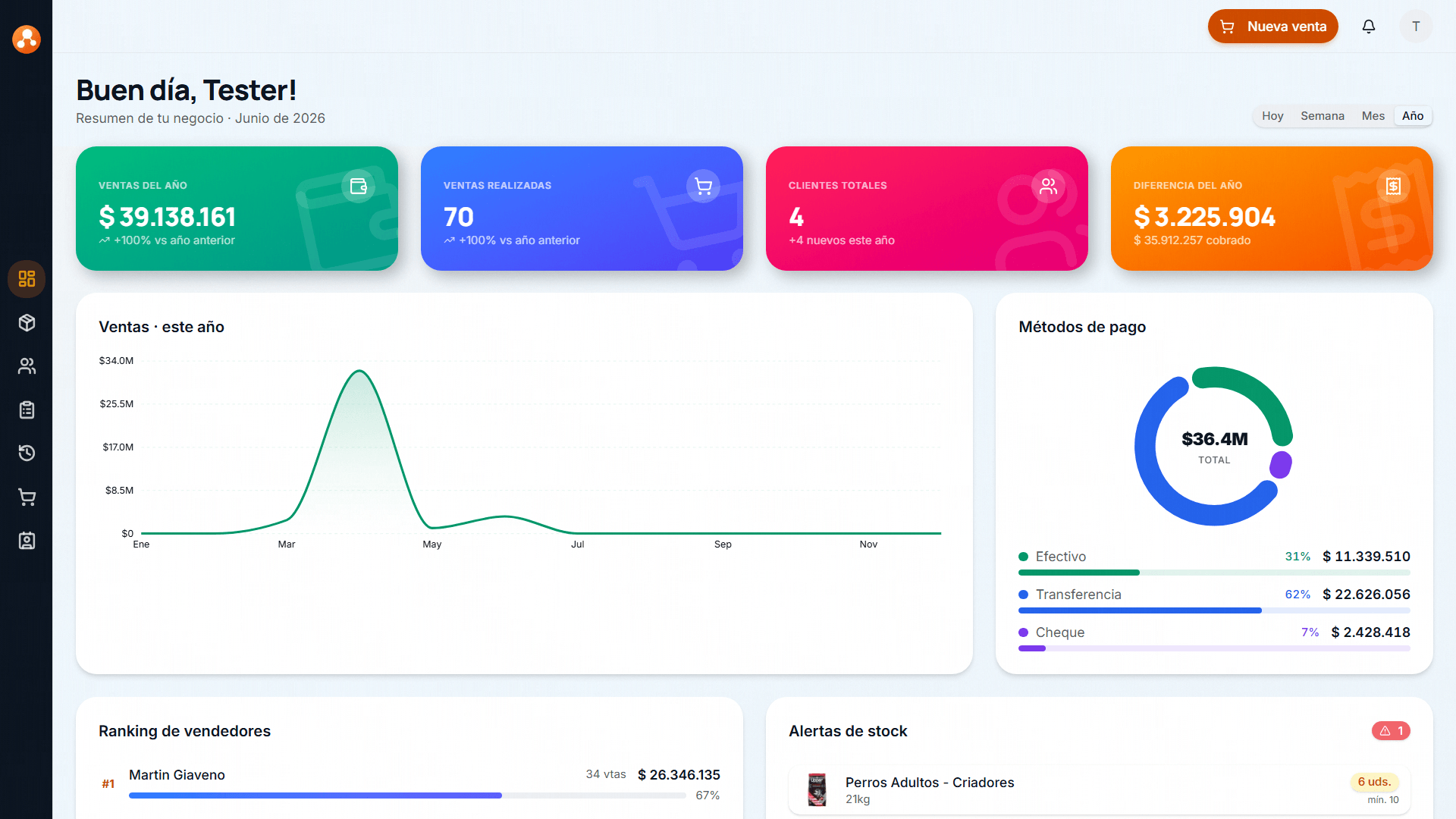 Flowy dashboard en notebook